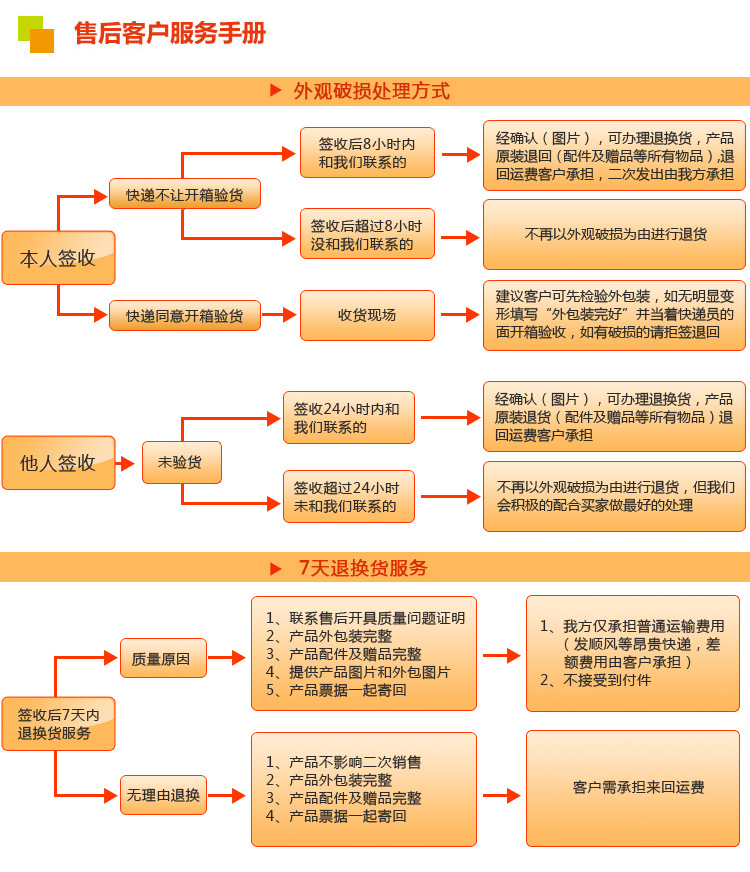 8  售後服務手冊