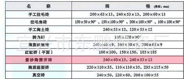 表格