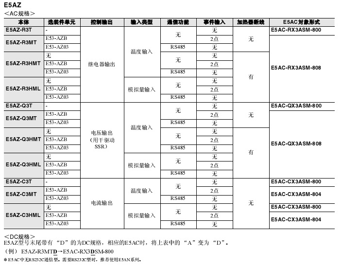 QQ截圖201308280957溫控器E5AZ