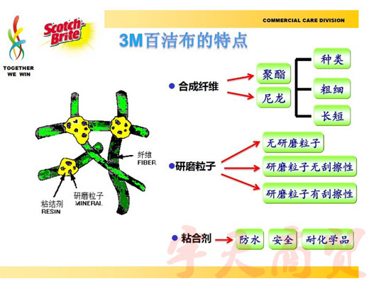 百潔佈通用1