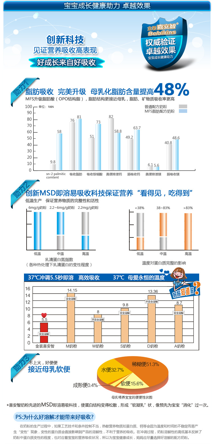 海王 喜安智金装婴儿配方奶粉1段0-12个月 原