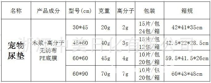 狗墊