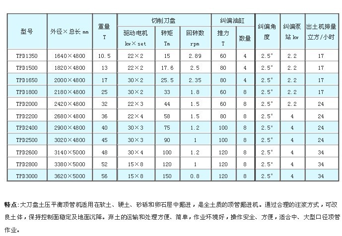 供应非开挖设备 tpd2600土压平衡顶管机