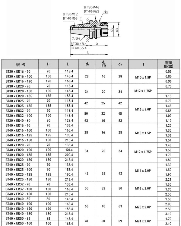 批发刀柄 bt40-er20a-100 cnc加工中心数控刀具