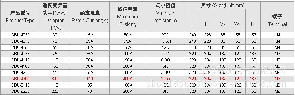 制動單元尺寸表