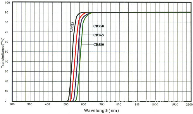 CB535-580