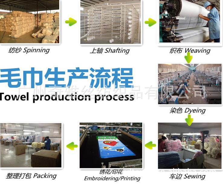 毛巾生產流程圖片