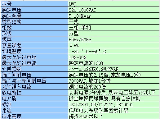 就地补偿技术参数