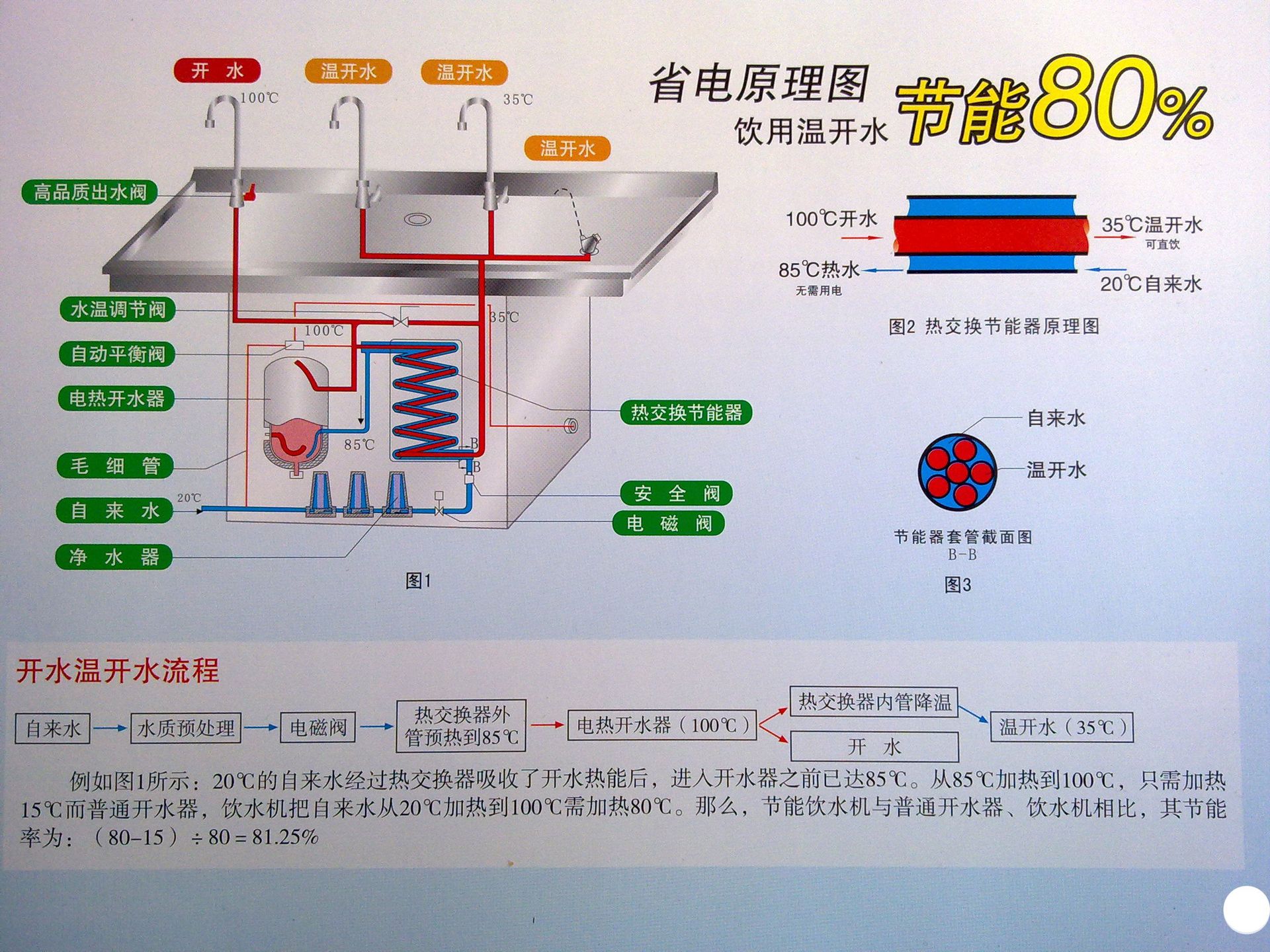 直饮机原理图