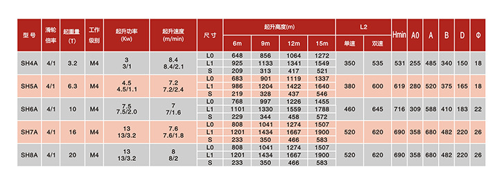 SH固定式 0.25 参数