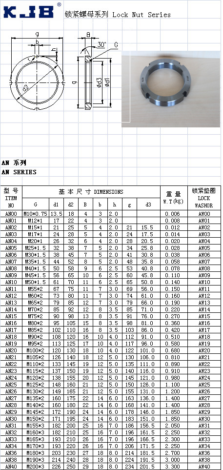 不锈钢304锁紧螺母 an03_m17*1.