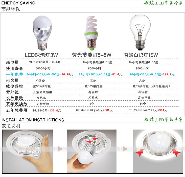 LED灯泡安装说明