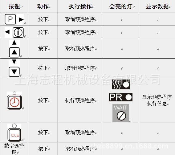 初始化