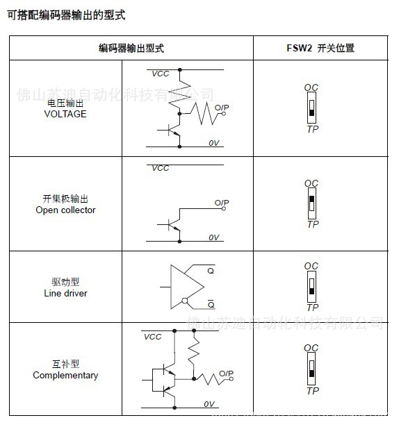 VFD-B和V系列 PG卡可搭配编码器输出的型式