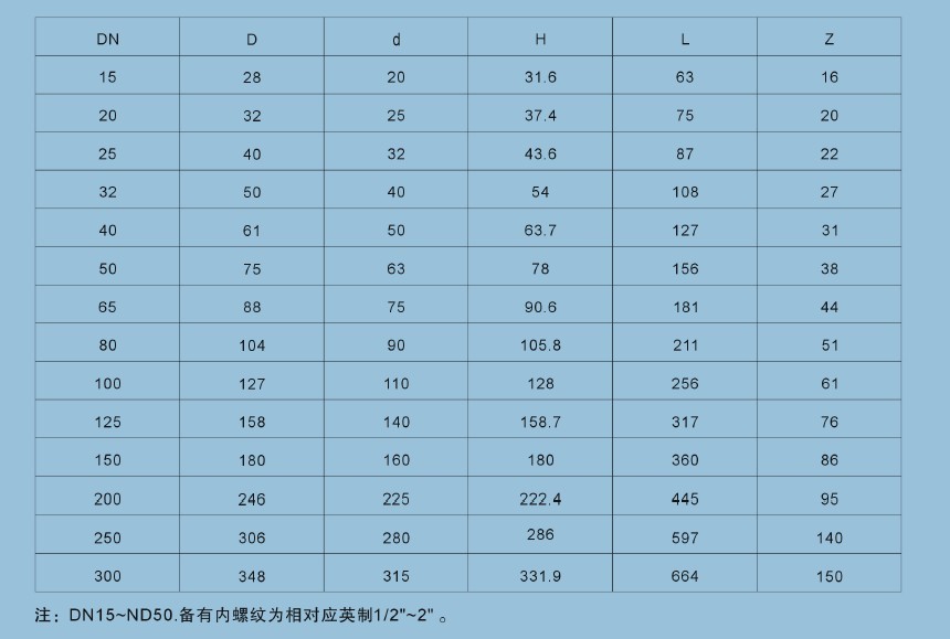 三通尺寸表