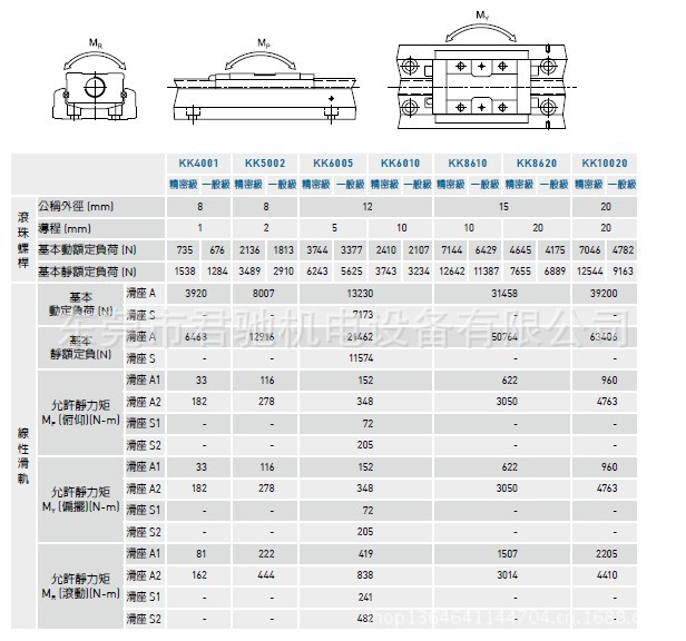 負載規格