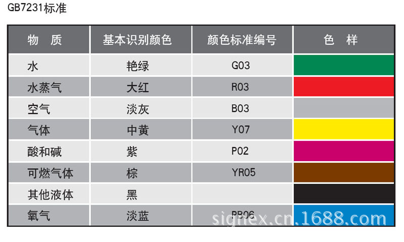 双氧水化工管道标识标签标准管道标识管道标贴管道标识带