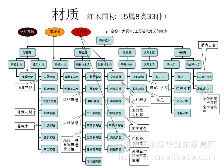 国标红木