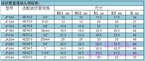 原料辅料,初加工材料 橡胶,塑料,树脂 橡胶制品 橡胶管 浪管 波纹管