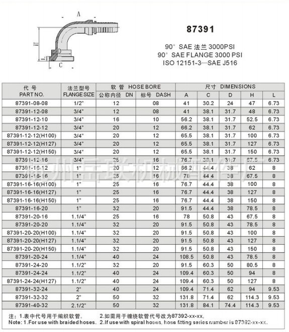 90度SAE法兰3000PSI