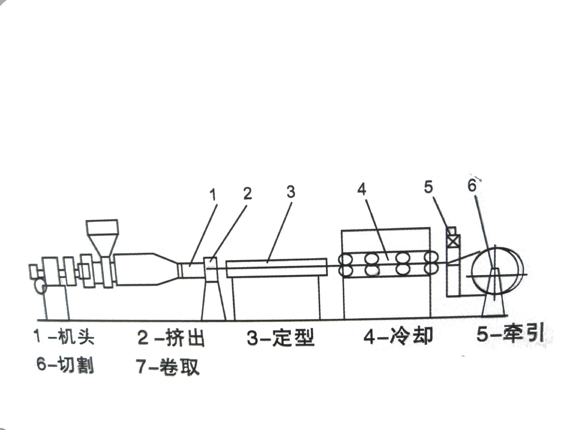 铝塑管生产原理