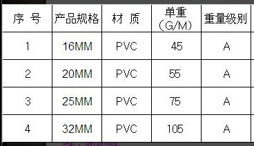 PVC管-pvc波纹管,拉线波纹管,铁丝波纹管 阻燃