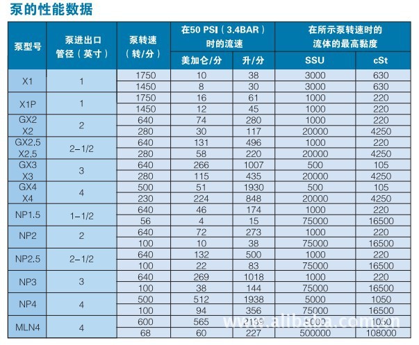 百马滑片泵