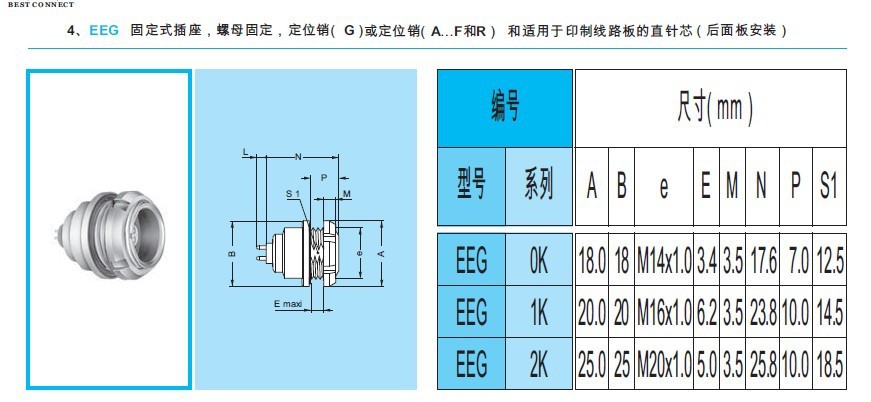 K EGG  參數