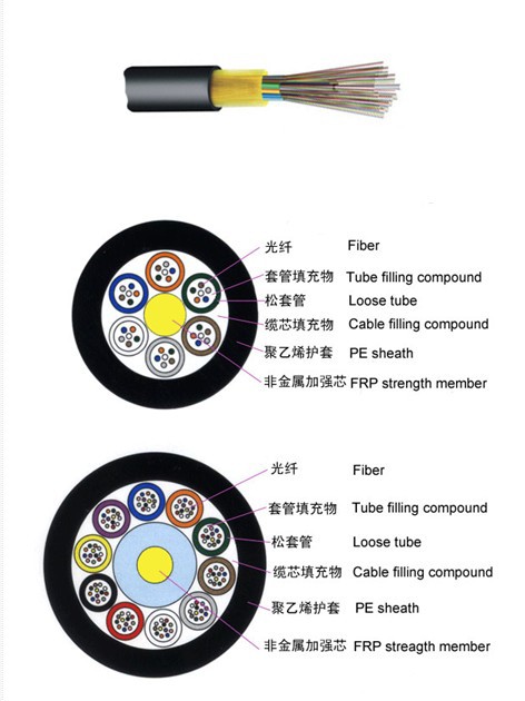 層絞式非金屬加強芯非鎧裝光纜（GYFTY）