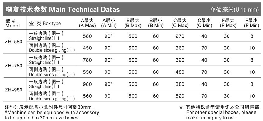 580、780、糊盒技术参数