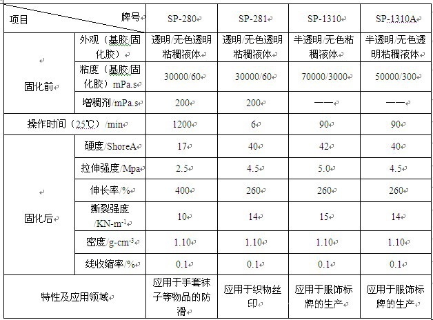 服装标牌专用硅橡胶