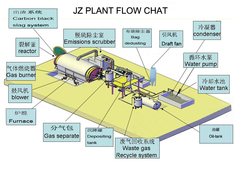 JZ-plant-flow-chat3