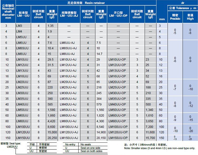 直线滑动轴承 lm6uu (6*15*19)