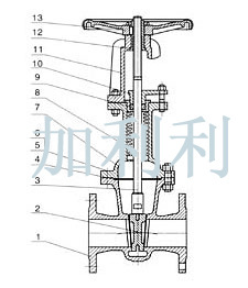 成都WZ41H美标波纹管闸阀厂价出售