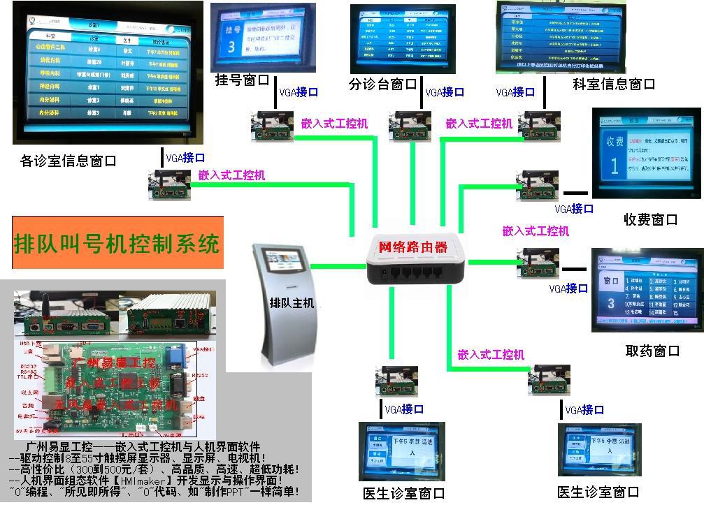排队叫号机控制系统