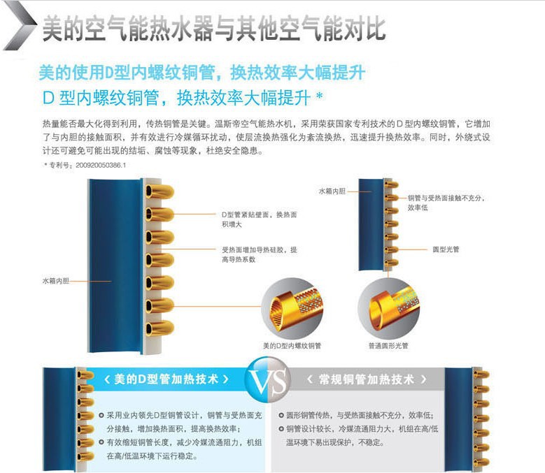 和其他热水器对比