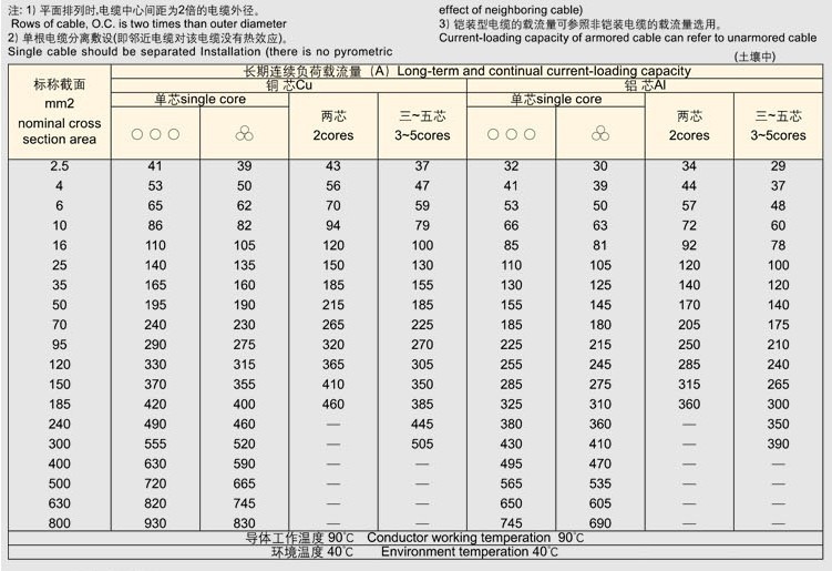 电缆5