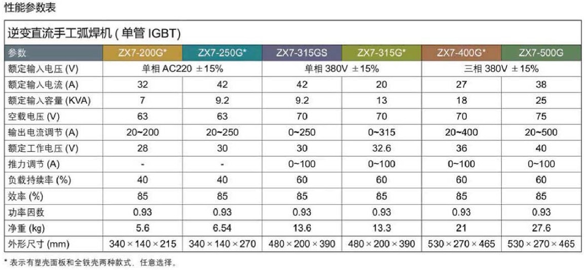 性能参数200-500