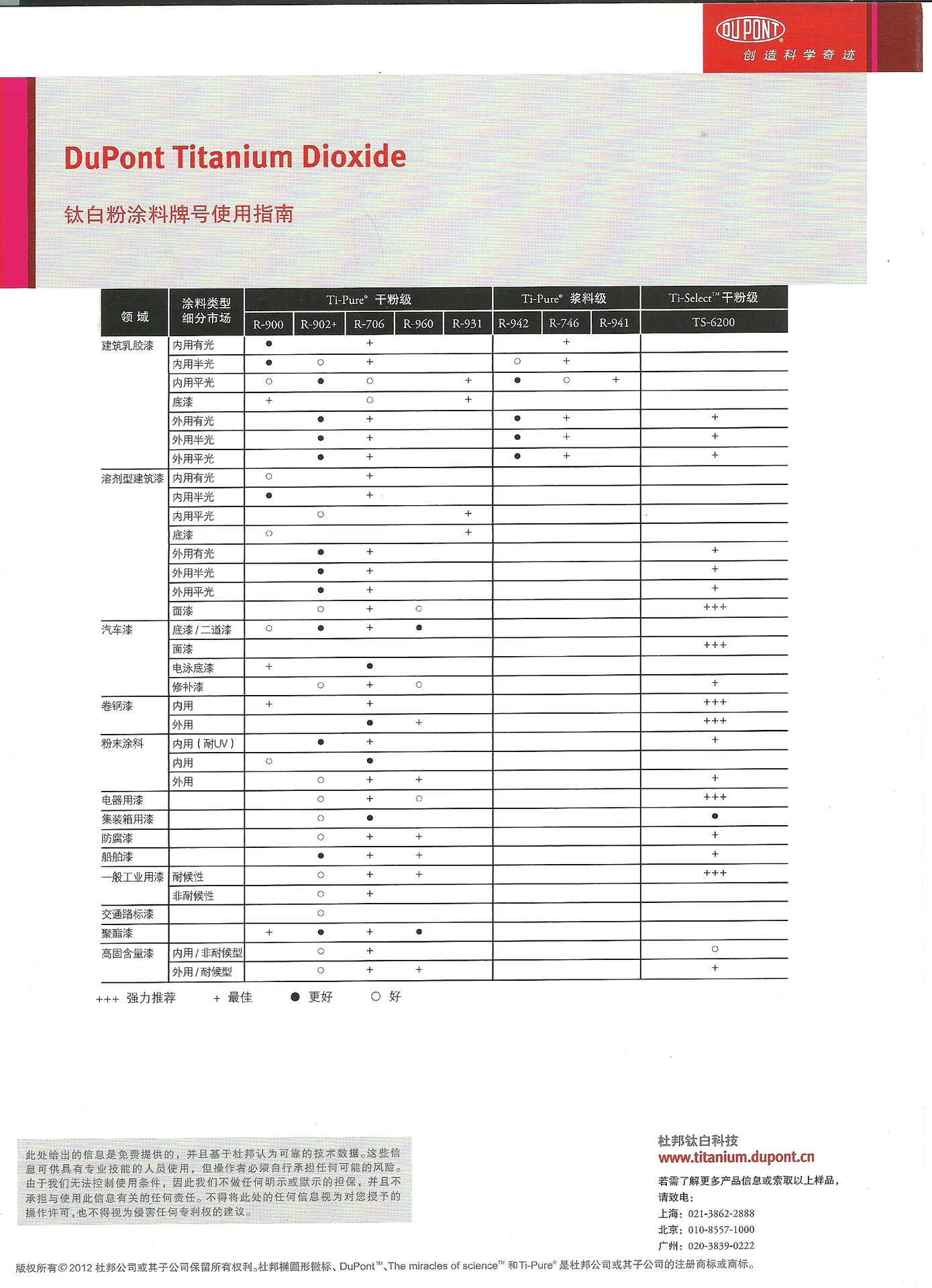 杜邦產(chǎn)品指南