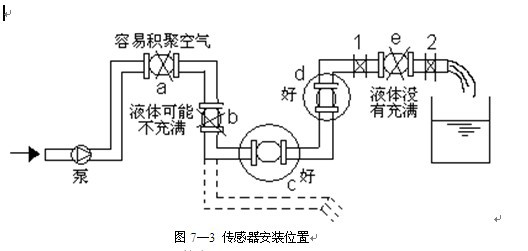 金属转子流量计运用应留意以下几点