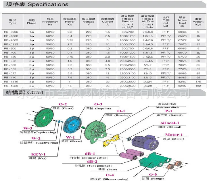 RB-200A(0.2KW)型号结构图: