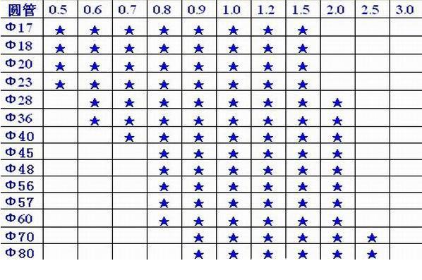 201非標準圓管尺寸