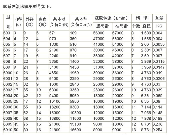 生产供应skf深沟球轴承 skf微型轴承6203