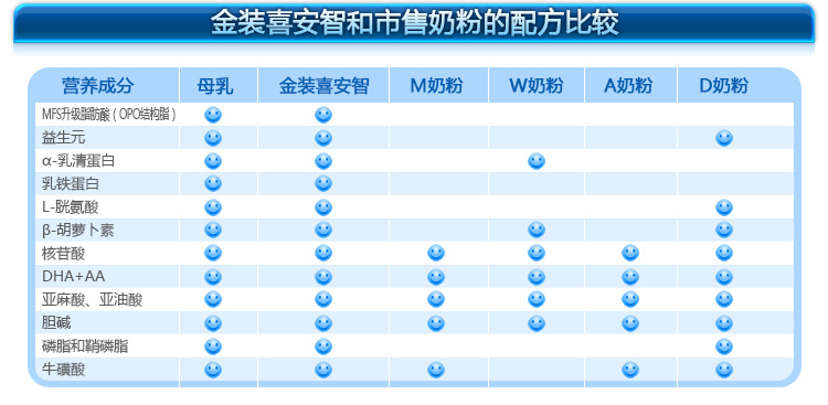 海王 喜安智金装婴儿配方奶粉1段0-12个月 原