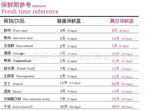 保鮮碗3件套配圖1