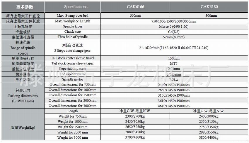 国有大新企业销售数控车床、数控型数控车床、螺管纹车床。