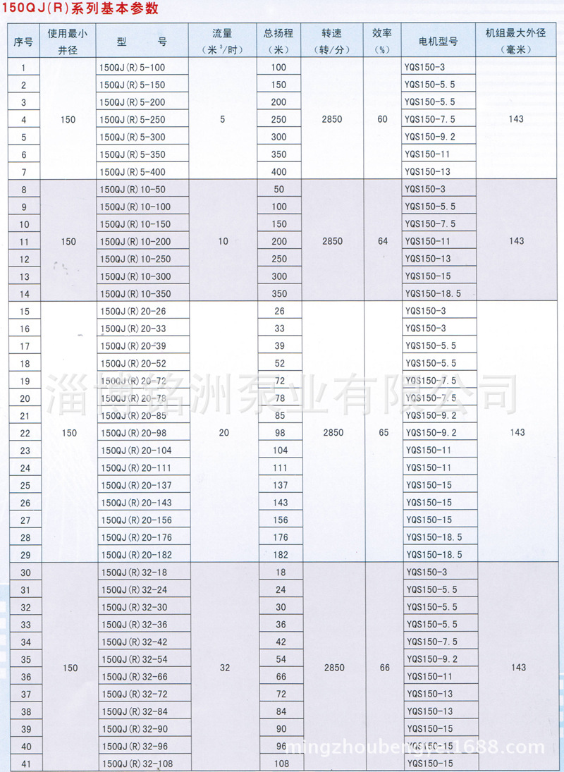 150QJ（R）參數