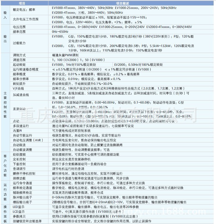 【艾默生变频器成都重庆总代理EV1000-4T00