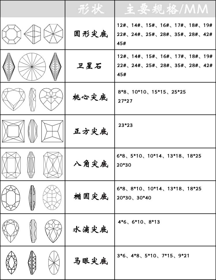尖底钻主要规格表10