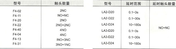 延時下